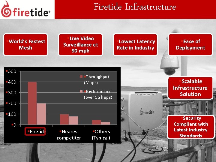 Firetide Infrastructure §World’s Fastest Mesh §Live Video Surveillance at 90 mph § 500 § Firetide Infrastructure §World’s Fastest Mesh §Live Video Surveillance at 90 mph § 500 §