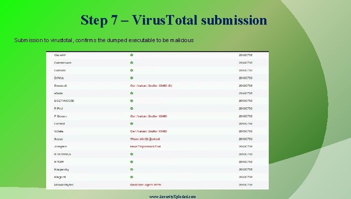 Step 7 – Virus. Total submission Submission to virustotal, confirms the dumped executable to