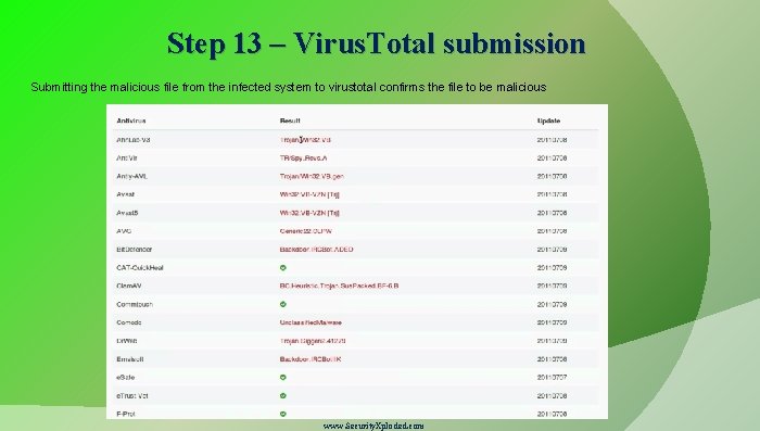 Step 13 – Virus. Total submission Submitting the malicious file from the infected system