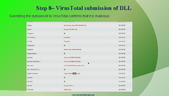 Step 8– Virus. Total submission of DLL Submitting the dumped dll to Virus. Total
