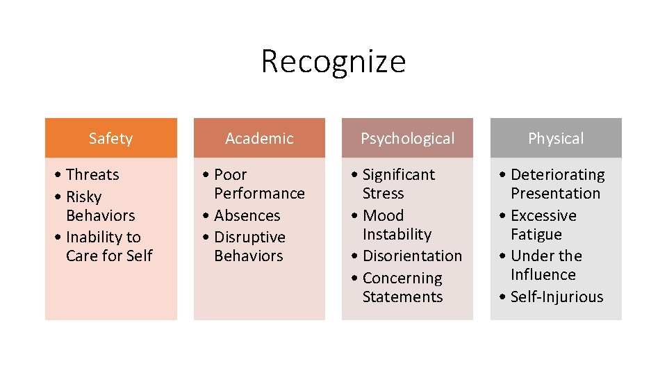 Recognize Safety • Threats • Risky Behaviors • Inability to Care for Self Academic