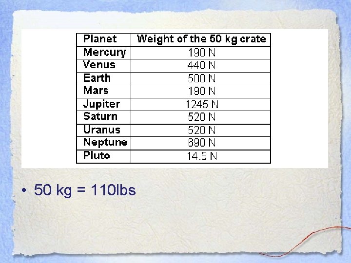 • 50 kg = 110 lbs • 50 kg = 110 lbs