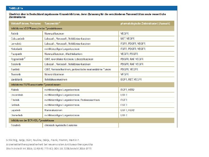 Schlichtig, Katja; Dürr, Pauline; Dörje, Frank; Fromm, Martin F. Arzneimitteltherapiesicherheit bei neuen oralen Antitumortherapeutika