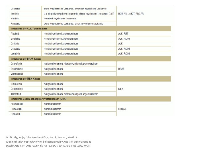 Schlichtig, Katja; Dürr, Pauline; Dörje, Frank; Fromm, Martin F. Arzneimitteltherapiesicherheit bei neuen oralen Antitumortherapeutika