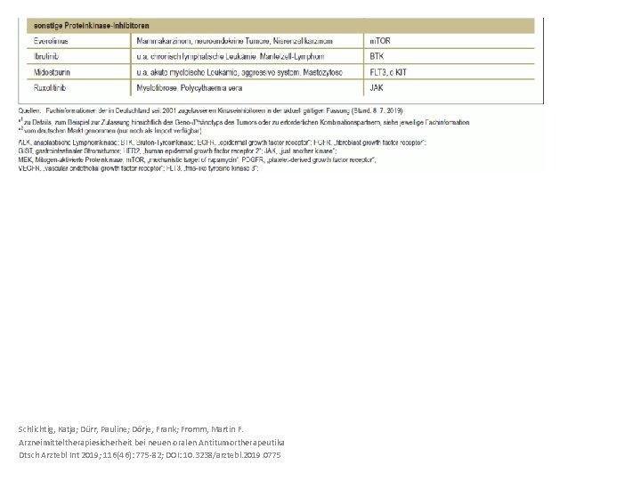 Schlichtig, Katja; Dürr, Pauline; Dörje, Frank; Fromm, Martin F. Arzneimitteltherapiesicherheit bei neuen oralen Antitumortherapeutika