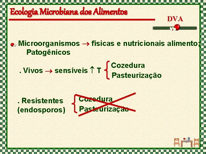 Ecologia Microbiana dos Alimentos DVA Microorganismos físicas e nutricionais alimento; Patogênicos. Vivos sensíveis T