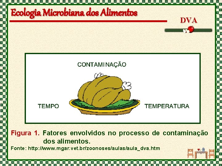 Ecologia Microbiana dos Alimentos DVA Figura 1. Fatores envolvidos no processo de contaminação dos