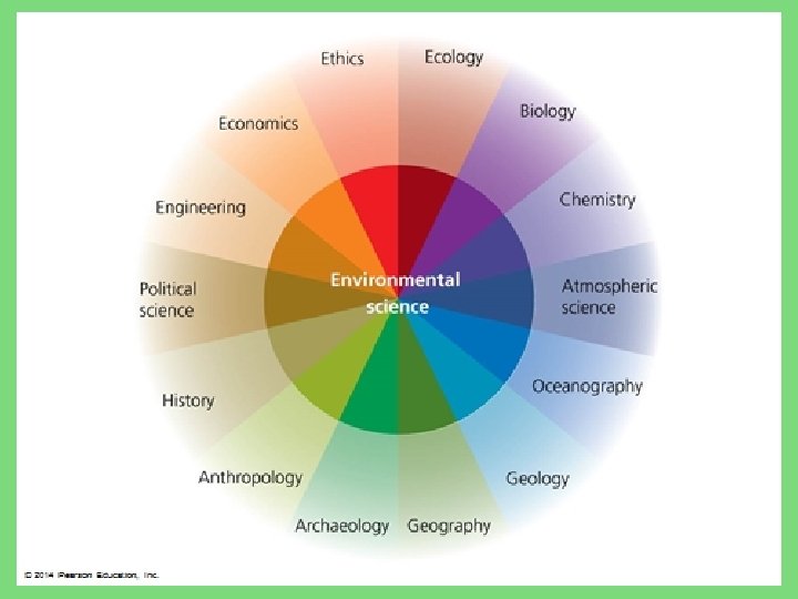 Science and Sustainability An Introduction to Environmental Science