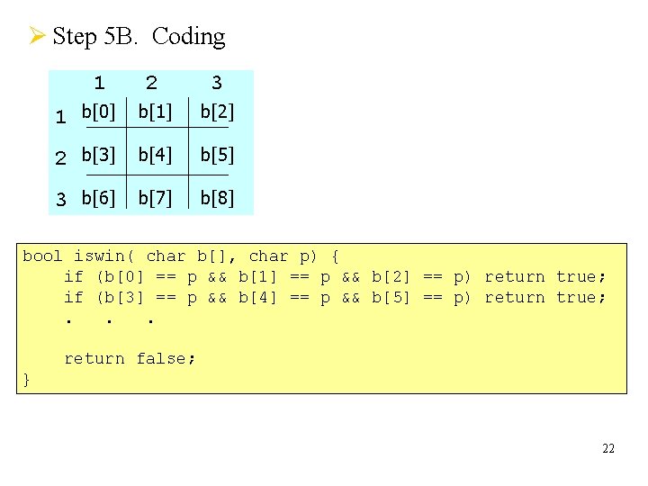 Ø Step 5 B. Coding 1 2 3 1 b[0] b[1] b[2] 2 b[3]