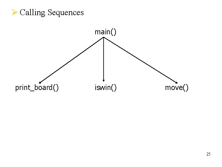 Ø Calling Sequences main() print_board() iswin() move() 25 