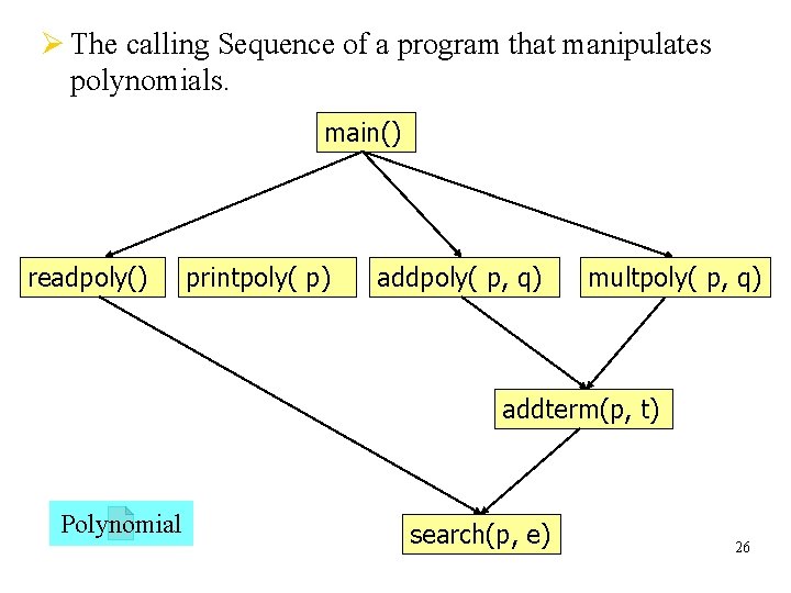 Ø The calling Sequence of a program that manipulates polynomials. main() readpoly() printpoly( p)