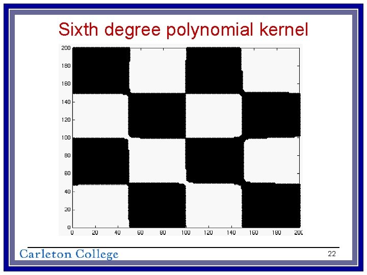 Sixth degree polynomial kernel 22 