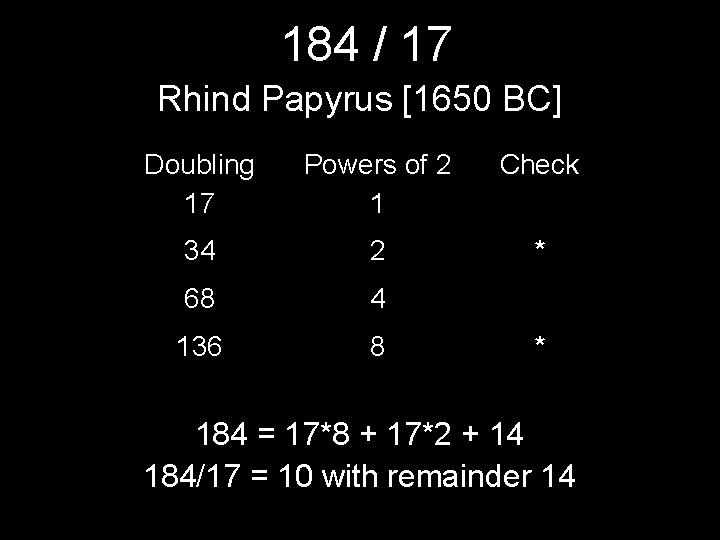 184 / 17 Rhind Papyrus [1650 BC] Doubling 17 Powers of 2 1 Check