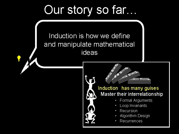 Our story so far… Induction is how we define and manipulate mathematical ideas Induction