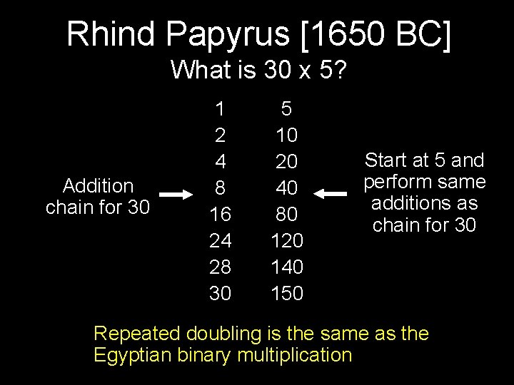 Rhind Papyrus [1650 BC] What is 30 x 5? Addition chain for 30 1