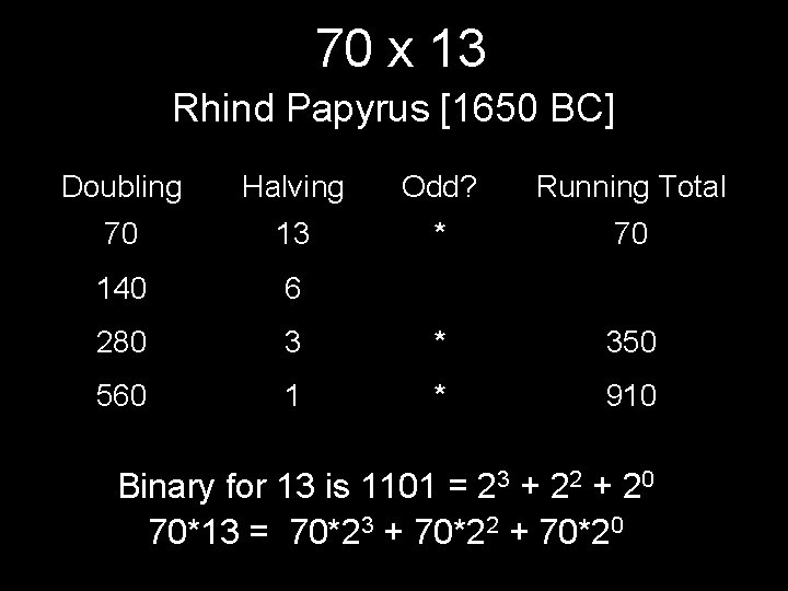 70 x 13 Rhind Papyrus [1650 BC] Doubling Halving Odd? Running Total 70 13