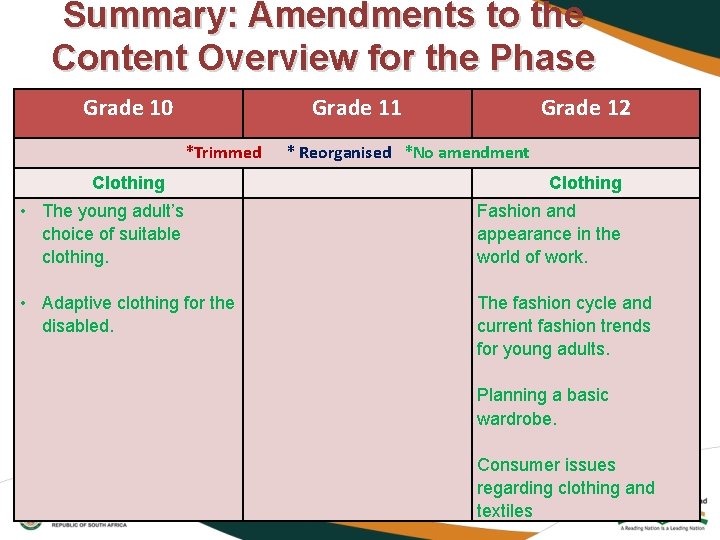 Summary: Amendments to the Content Overview for the Phase Grade 10 Grade 11 *Trimmed