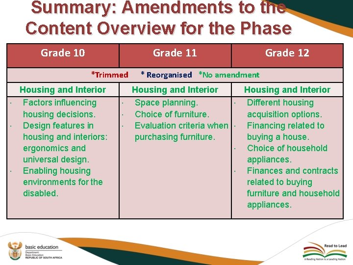 Summary: Amendments to the Content Overview for the Phase Grade 10 Grade 11 *Trimmed