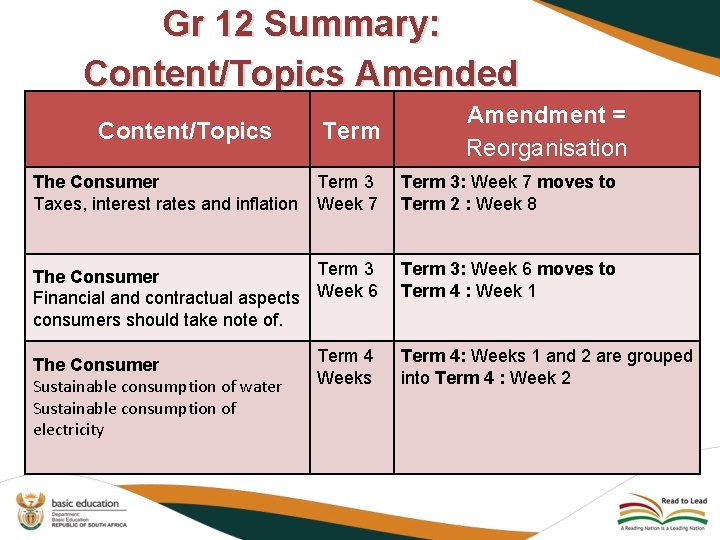 Gr 12 Summary: Content/Topics Amended Content/Topics The Consumer Taxes, interest rates and inflation Term