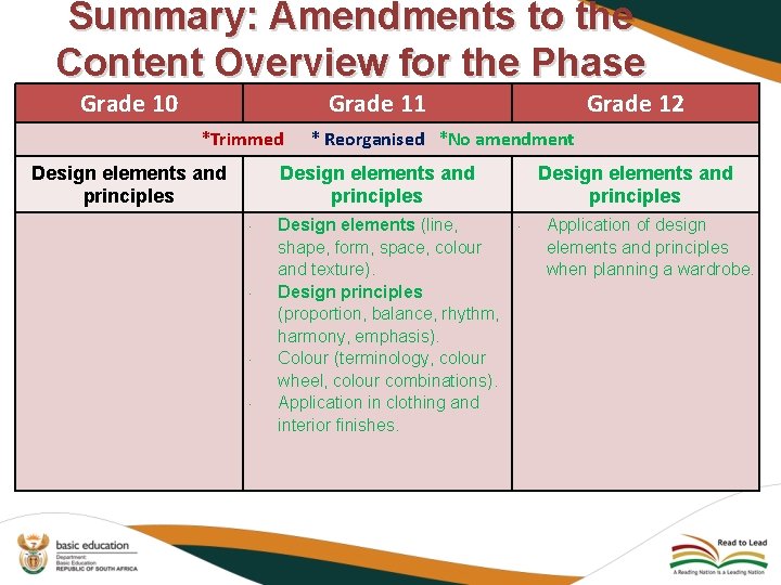 Summary: Amendments to the Content Overview for the Phase Grade 10 Grade 11 *Trimmed