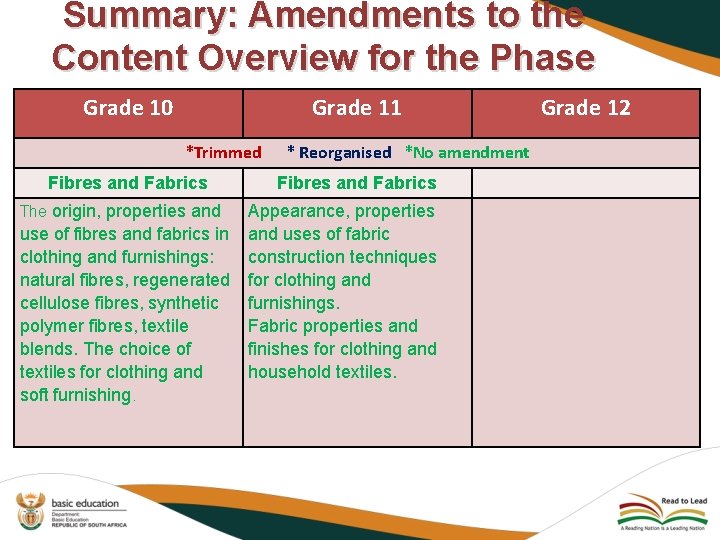 Summary: Amendments to the Content Overview for the Phase Grade 10 Grade 11 *Trimmed