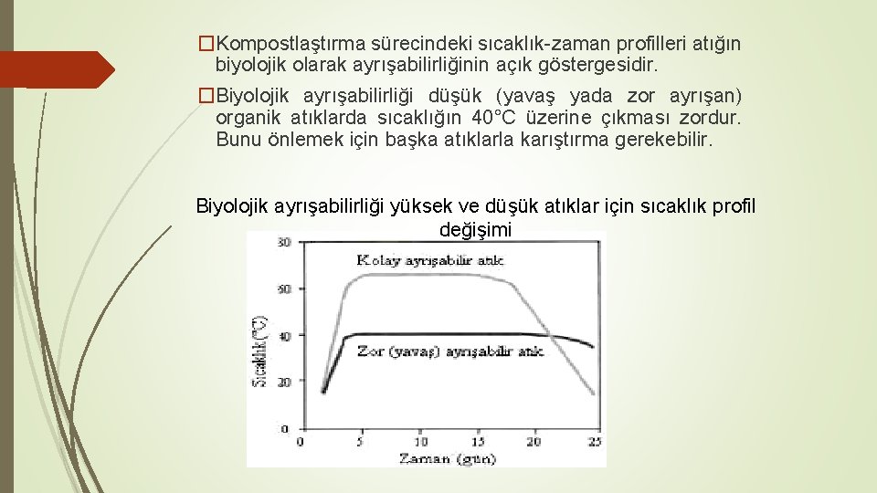 �Kompostlaştırma sürecindeki sıcaklık-zaman profilleri atığın biyolojik olarak ayrışabilirliğinin açık göstergesidir. �Biyolojik ayrışabilirliği düşük (yavaş