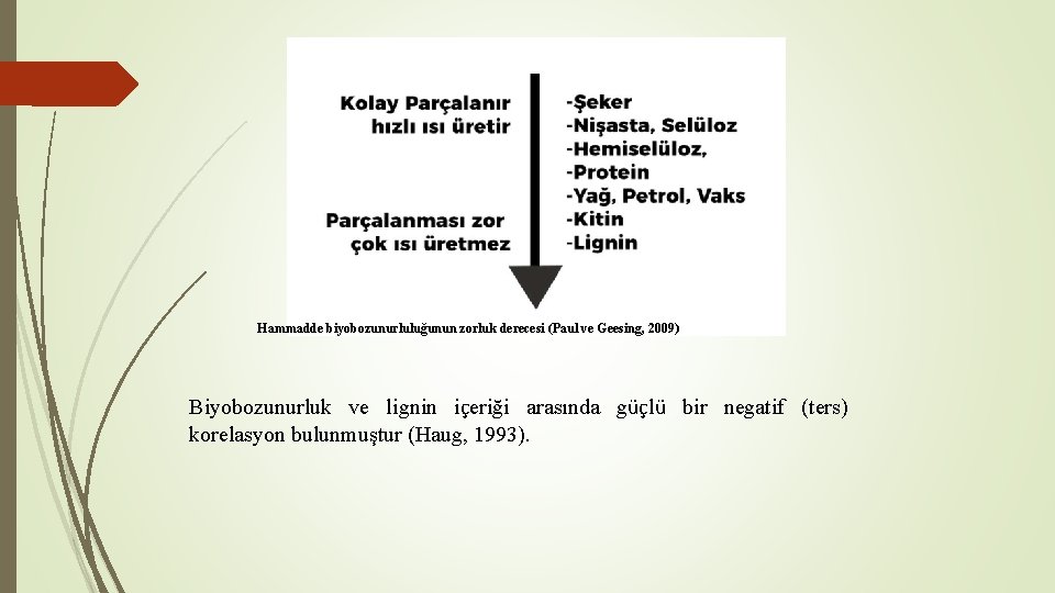 Hammadde biyobozunurluluğunun zorluk derecesi (Paul ve Geesing, 2009) Biyobozunurluk ve lignin içeriği arasında güçlü