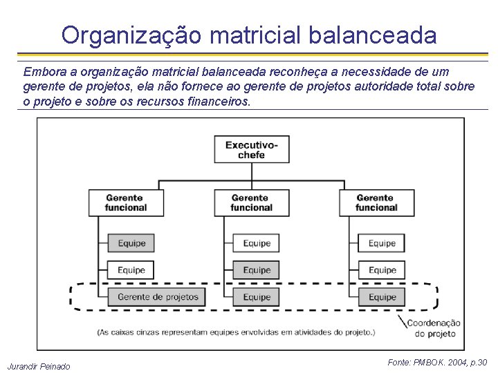 Organização matricial balanceada Embora a organização matricial balanceada reconheça a necessidade de um gerente