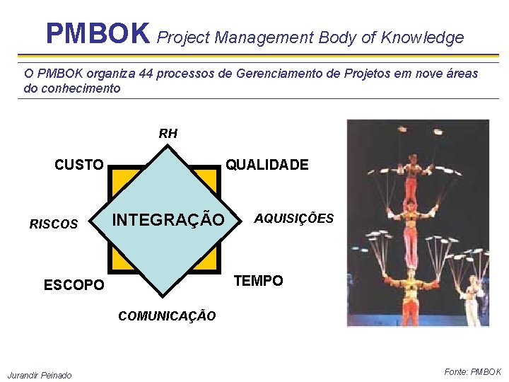 PMBOK Project Management Body of Knowledge O PMBOK organiza 44 processos de Gerenciamento de