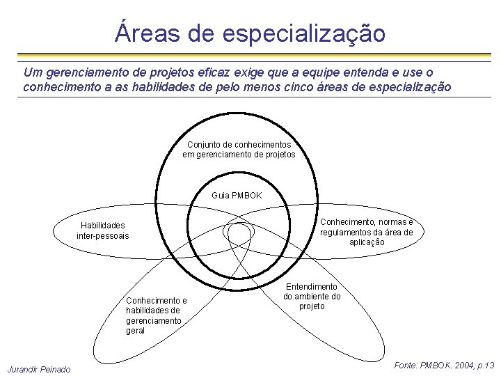 Áreas de especialização Um gerenciamento de projetos eficaz exige que a equipe entenda e Áreas de especialização Um gerenciamento de projetos eficaz exige que a equipe entenda e