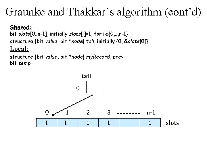 Graunke and Thakkar’s algorithm (cont’d) Shared: bit slots[0. . n-1], initially slots[i]=1, for i