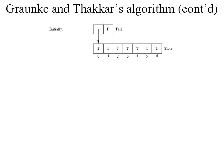 Graunke and Thakkar’s algorithm (cont’d) 