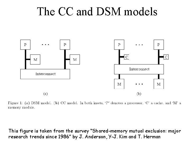The CC and DSM models This figure is taken from the survey “Shared-memory mutual