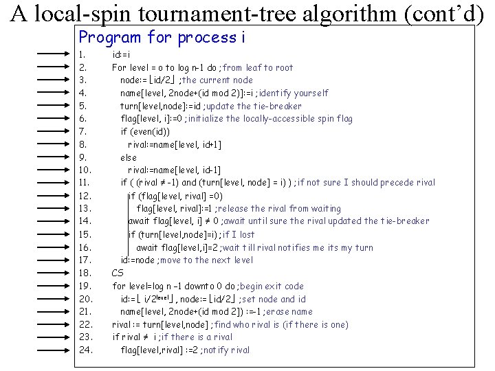 A local-spin tournament-tree algorithm (cont’d) Program for process i 1. 2. 3. 4. 5.