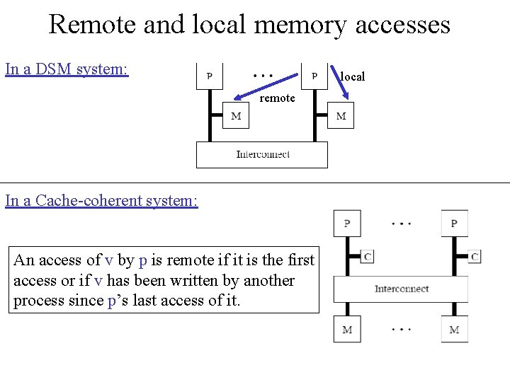 Remote and local memory accesses In a DSM system: local remote In a Cache-coherent