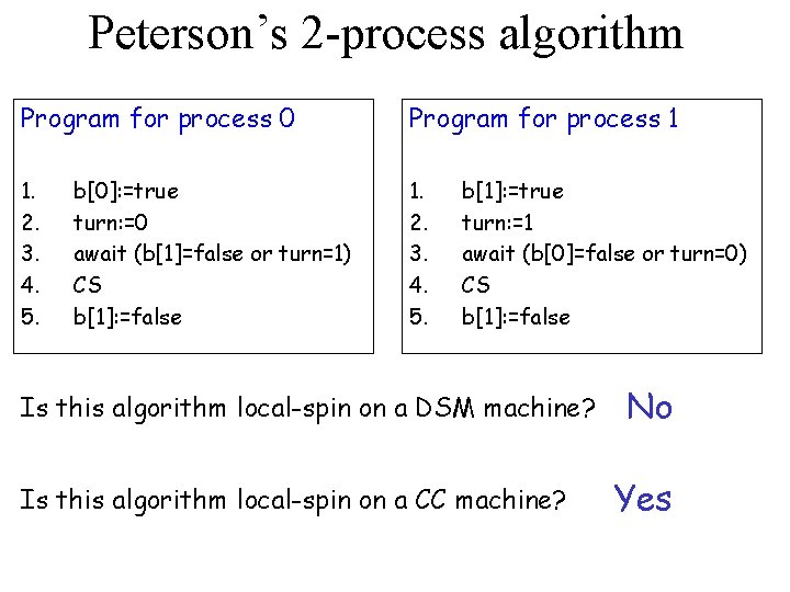 Peterson’s 2 -process algorithm Program for process 0 Program for process 1 1. 2.