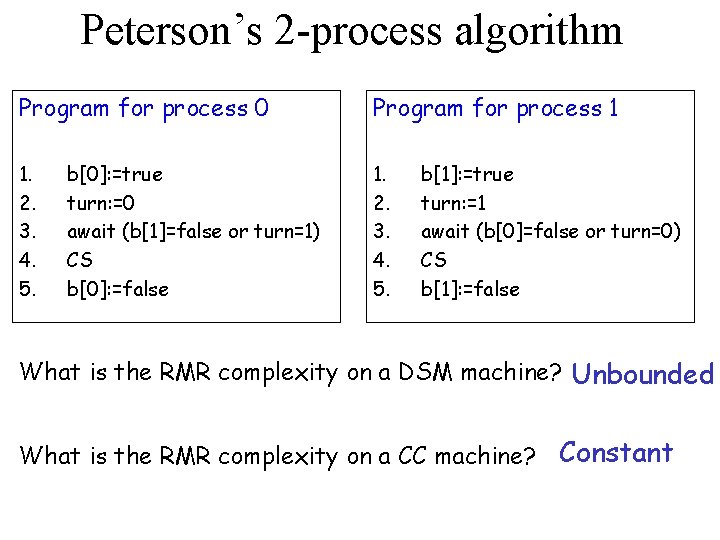 Peterson’s 2 -process algorithm Program for process 0 Program for process 1 1. 2.