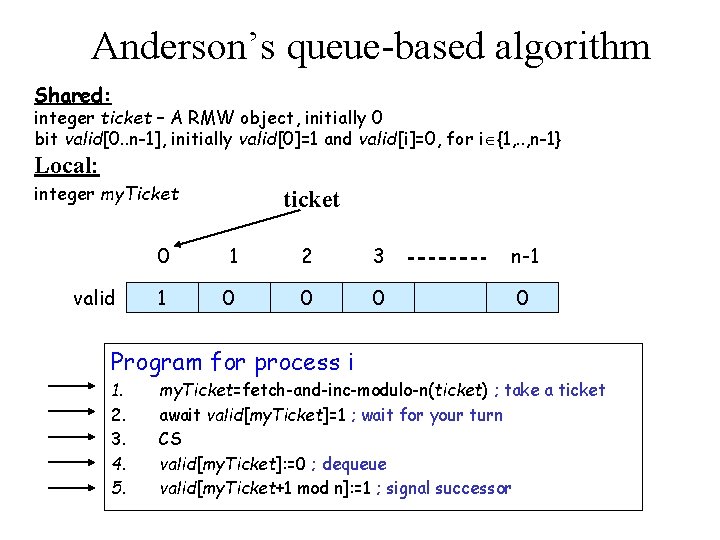 Anderson’s queue-based algorithm Shared: integer ticket – A RMW object, initially 0 bit valid[0.