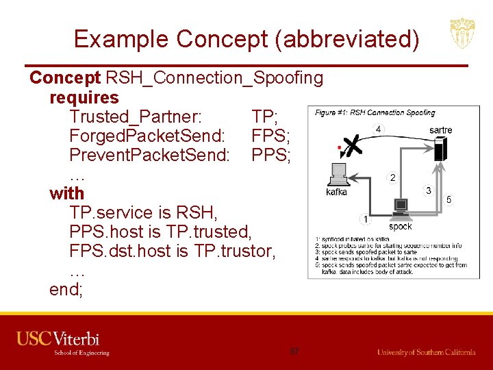 Example Concept (abbreviated) Concept RSH_Connection_Spoofing requires Trusted_Partner: TP; Forged. Packet. Send: FPS; Prevent. Packet.