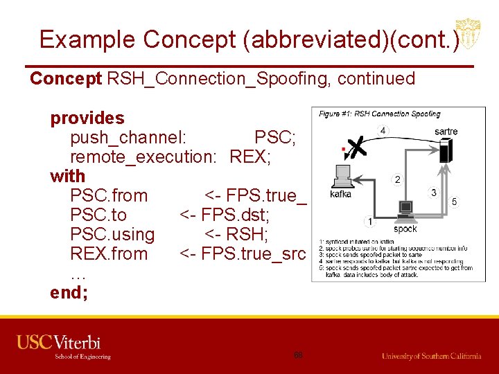 Example Concept (abbreviated)(cont. ) Concept RSH_Connection_Spoofing, continued provides push_channel: PSC; remote_execution: REX; with PSC.