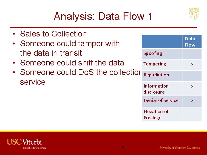 Analysis: Data Flow 1 • Sales to Collection • Someone could tamper with Spoofing