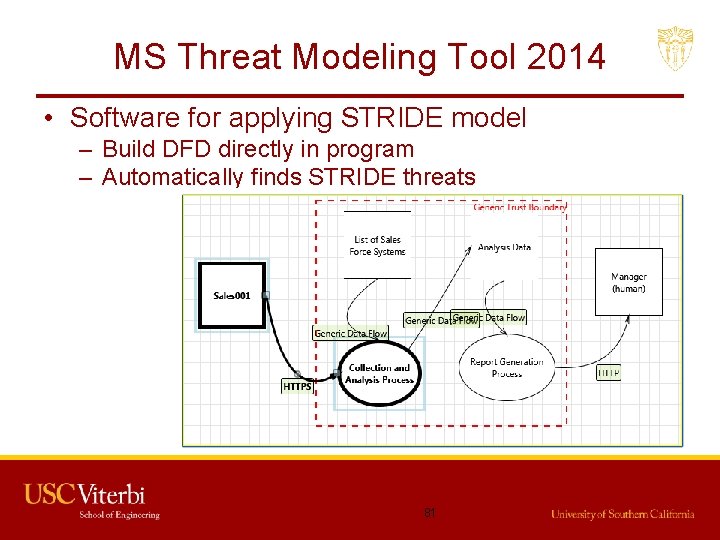 MS Threat Modeling Tool 2014 • Software for applying STRIDE model – Build DFD