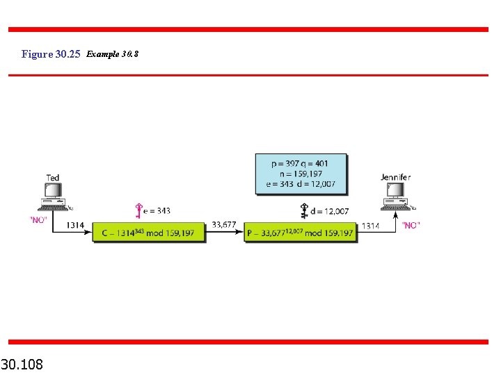 Figure 30. 25 Example 30. 8 30. 108 