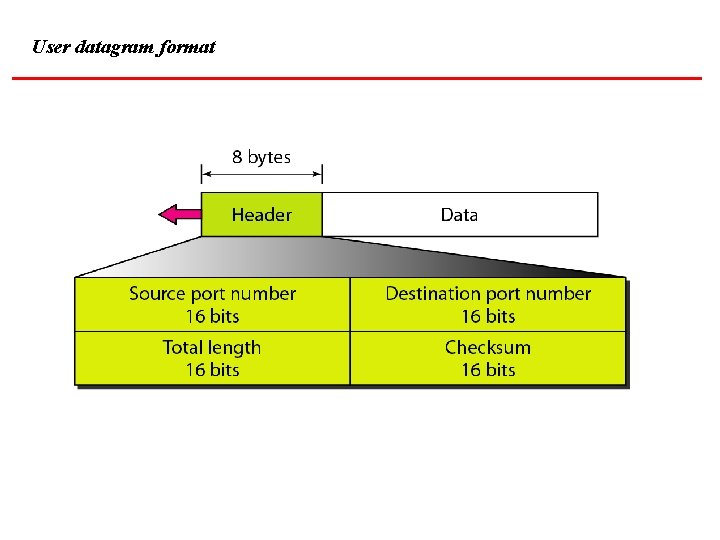 User datagram format 