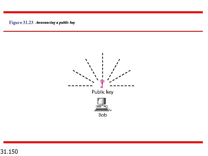 Figure 31. 23 Announcing a public key 31. 150 