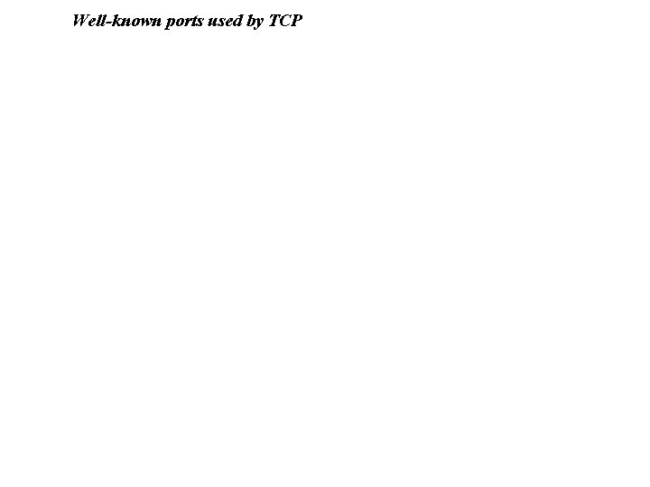 Well-known ports used by TCP 