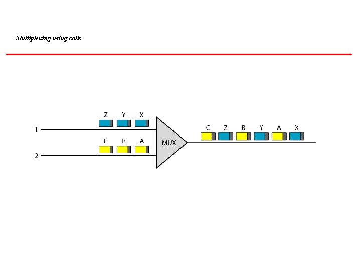 Multiplexing using cells 