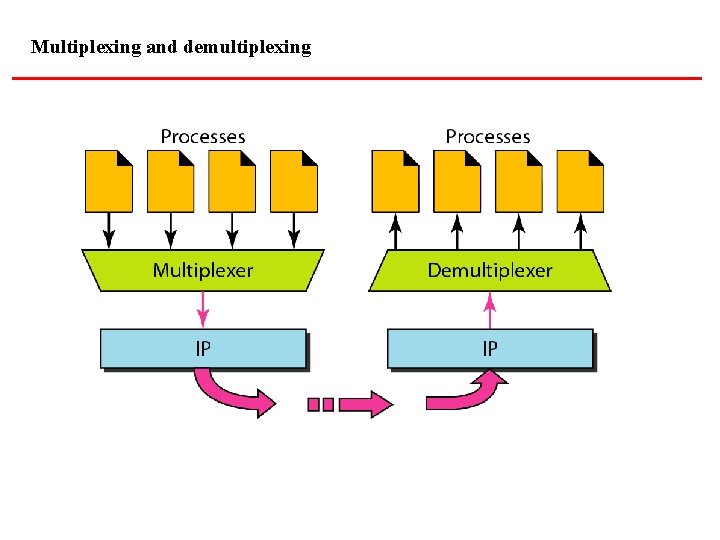 Multiplexing and demultiplexing 