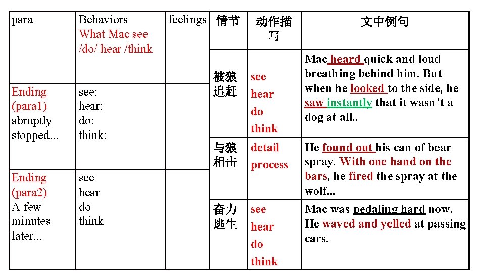 para Behaviors What Mac see /do/ hear /think Ending (para 1) abruptly stopped. .
