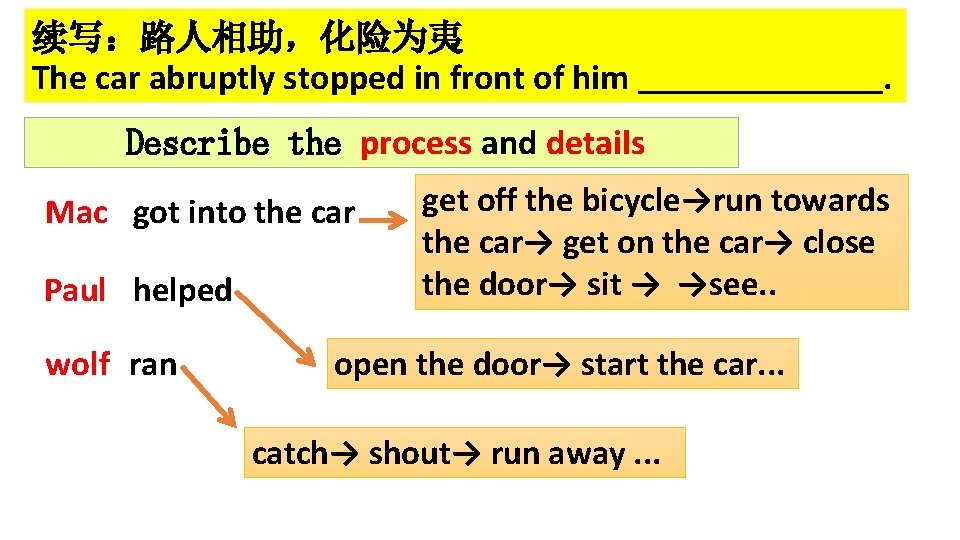 续写：路人相助，化险为夷 The car abruptly stopped in front of him . Describe the process and
